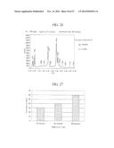 COMPOSITION FOR COSMETICS, COSMETIC, METHOD FOR PRODUCING OIL-IN-WATER     EMULSION COSMETIC, AND TWO SEPARATE LAYER-TYPE COSMETIC diagram and image