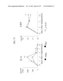 COMPOSITION FOR COSMETICS, COSMETIC, METHOD FOR PRODUCING OIL-IN-WATER     EMULSION COSMETIC, AND TWO SEPARATE LAYER-TYPE COSMETIC diagram and image