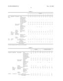 RESIN COMPOSITION FOR EXPANSION MOLDING diagram and image