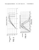 Sealant and Adhesive Using Green Prepolymer diagram and image