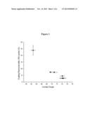 SUBSTITUTED ALKOXYLATED PHENOLS AND BRANCHED SULFATES FOR USE IN EMULSION     POLYMER LATEXES diagram and image