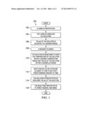 CHEMICAL MODIFICATION OF LIGNIN AND LIGNIN DERIVATIVES diagram and image