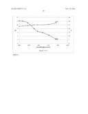 CHEMICAL MODIFICATION OF LIGNIN AND LIGNIN DERIVATIVES diagram and image