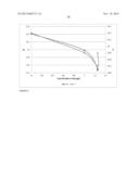 CHEMICAL MODIFICATION OF LIGNIN AND LIGNIN DERIVATIVES diagram and image