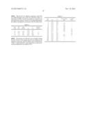 CHEMICAL MODIFICATION OF LIGNIN AND LIGNIN DERIVATIVES diagram and image