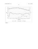 CHEMICAL MODIFICATION OF LIGNIN AND LIGNIN DERIVATIVES diagram and image