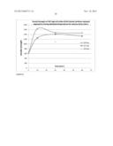 CHEMICAL MODIFICATION OF LIGNIN AND LIGNIN DERIVATIVES diagram and image