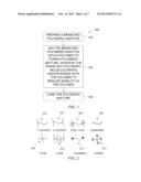 BRANCHED ADDITIVES FOR POLYMER TOUGHENING diagram and image