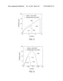 BRANCHED ADDITIVES FOR POLYMER TOUGHENING diagram and image