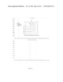 SYNTHESIS OF METHYLENE MALONATES SUBSTANTIALLY FREE OF IMPURITIES diagram and image