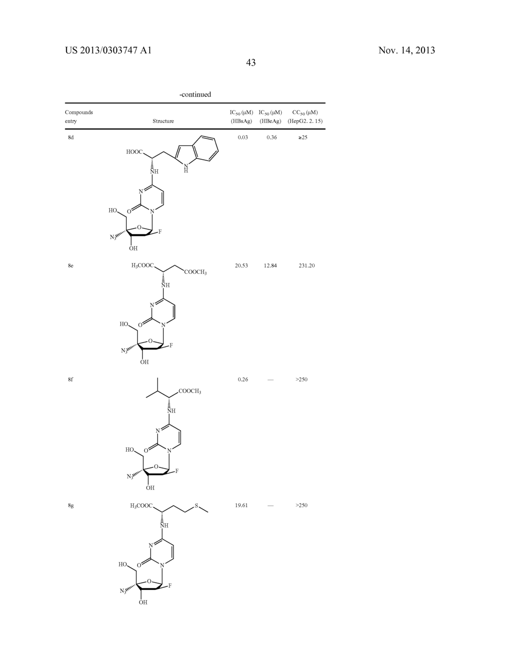 PYRIMIDINE NUCLEOSIDE DERIVATIVES, SYNTHESIS METHODS AND USES THEREOF FOR     PREPARING ANTI-TUMOR AND ANTI-VIRUS MEDICAMENTS - diagram, schematic, and image 44