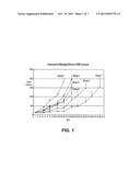 PHOSPHORAMIDATE ALKYLATOR PRODRUGS diagram and image