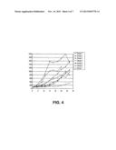 PHOSPHORAMIDATE ALKYLATOR PRODRUGS diagram and image