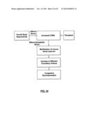 CAROTID BODY MODULATION PLANNING AND ASSESSMENT diagram and image