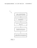 ATRIAL FIBRILLATION DETECTION diagram and image