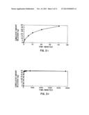 LOADING AND RELEASE OF WATER-INSOLUBLE DRUGS diagram and image