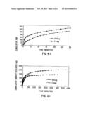 LOADING AND RELEASE OF WATER-INSOLUBLE DRUGS diagram and image