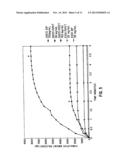 LOADING AND RELEASE OF WATER-INSOLUBLE DRUGS diagram and image