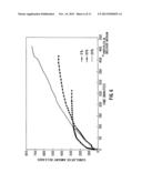 LOADING AND RELEASE OF WATER-INSOLUBLE DRUGS diagram and image