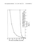 LOADING AND RELEASE OF WATER-INSOLUBLE DRUGS diagram and image