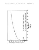 LOADING AND RELEASE OF WATER-INSOLUBLE DRUGS diagram and image