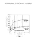 LOADING AND RELEASE OF WATER-INSOLUBLE DRUGS diagram and image