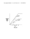 LOADING AND RELEASE OF WATER-INSOLUBLE DRUGS diagram and image