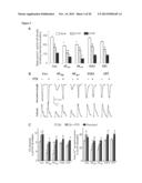 METHODS FOR IMPROVING HEART FUNCTION diagram and image