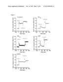 METHODS FOR IMPROVING HEART FUNCTION diagram and image