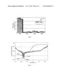 SURFACE TREATMENT OF CO-CR BASED ALLOYS USING PLASMA CARBURIZATION diagram and image