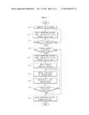 TURNING CONTROL APPARATUS FOR A HYBRID CONSTRUCTION MACHINE diagram and image