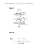 DIAGNOSIS METHOD diagram and image