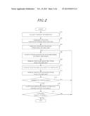 APPARATUS AND METHOD FOR RECOGNIZING POSITION OF MOVING OBJECT diagram and image