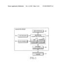 APPARATUS AND METHDO FOR SWITCHING NAVIGATION MODE BETWEEN VEHICLE     NAVIGATION MODE AND PERSONAL NAVIGATION MODE IN NAVIGATION DEVICE diagram and image