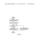 APPARATUS AND METHDO FOR SWITCHING NAVIGATION MODE BETWEEN VEHICLE     NAVIGATION MODE AND PERSONAL NAVIGATION MODE IN NAVIGATION DEVICE diagram and image