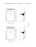 SYSTEMS AND METHODS FOR WAFER SURFACE FEATURE DETECTION, CLASSIFICATION     AND QUANTIFICATION WITH WAFER GEOMETRY METROLOGY TOOLS diagram and image