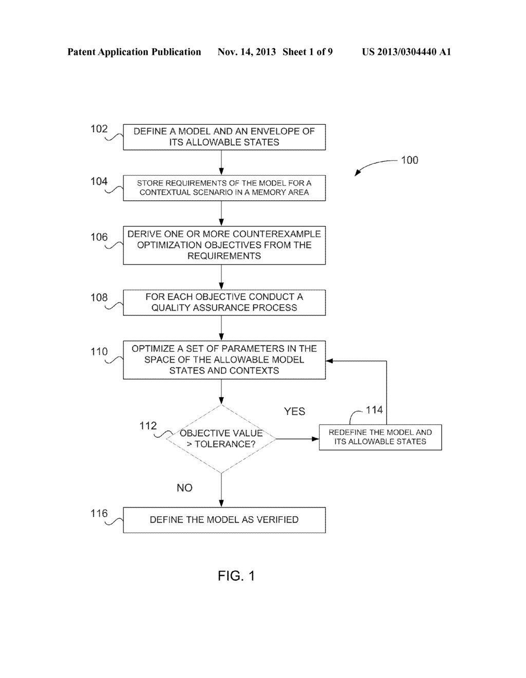 VERIFICATION OF CYBER-PHYSICAL SYSTEMS USING OPTIMIZATION ALGORITHMS - diagram, schematic, and image 02