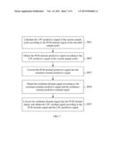 Method for Encoding Signal, and Method for Decoding Signal diagram and image