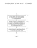 Method and System for Promoting a Pharmaceutical Product diagram and image