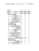 MANAGEMENT DEVICE AND MANAGEMENT METHOD diagram and image