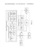 AUTOMATED GENERATION OF PROCESS MONITORING SYSTEM COMPONENTS diagram and image