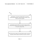 METHOD AND APPARATUS FOR STRATEGIC SYNAPTIC FAILURE AND LEARNING IN     SPIKING NEURAL NETWORKS diagram and image