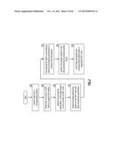 STORING INDEXED DATA TO A DISPERSED STORAGE NETWORK diagram and image