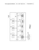 INFORMATION PROCESSING APPARATUS, INFORMATION PROCESSING METHOD, AND     INFORMATION PROCESSING PROGRAM diagram and image