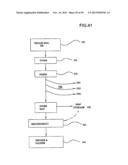 Digital Information Infrastruture and Method for Security Designated Data     and with Granular Data Stores diagram and image