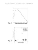 COMPUTER-IMPLEMENTED METHOD FOR ANALYZING MULTIVARIATE DATA diagram and image