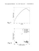 COMPUTER-IMPLEMENTED METHOD FOR ANALYZING MULTIVARIATE DATA diagram and image