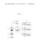 CHAIN MANAGEMENT SYSTEM, REMOTE MANAGEMENT METHOD THEREOF AND USER SCREEN     DISPLAYING METHOD THEREFOR diagram and image