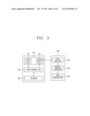 CHAIN MANAGEMENT SYSTEM, REMOTE MANAGEMENT METHOD THEREOF AND USER SCREEN     DISPLAYING METHOD THEREFOR diagram and image