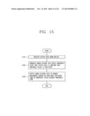 CHAIN MANAGEMENT SYSTEM, REMOTE MANAGEMENT METHOD THEREOF AND USER SCREEN     DISPLAYING METHOD THEREFOR diagram and image